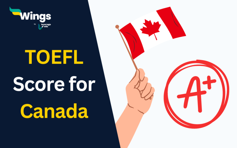 TOEFL Score for Canada