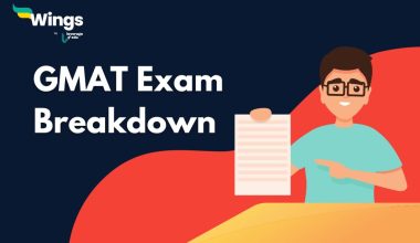 GMAT Exam Breakdown