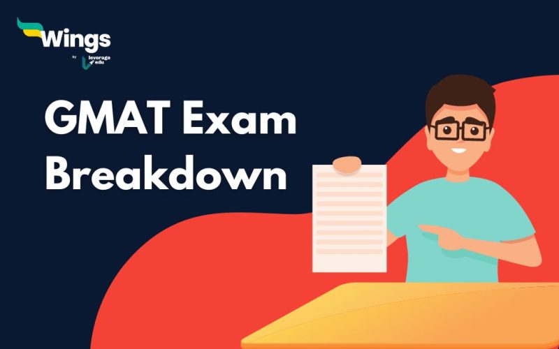 GMAT Exam Breakdown