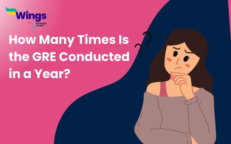 How Many Times Is the GRE Conducted in a Year?