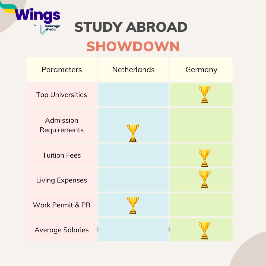 netherlands vs germany