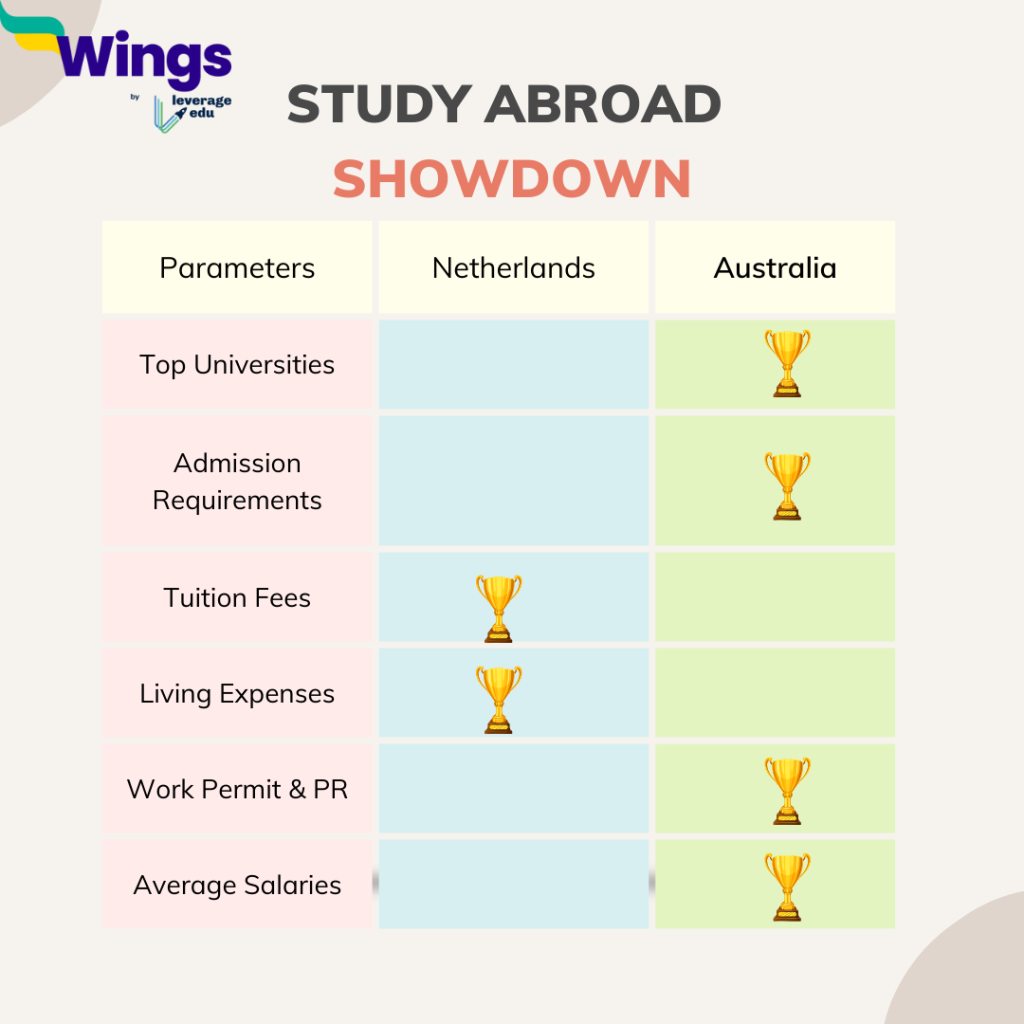 Final Result Netherlands vs Australia