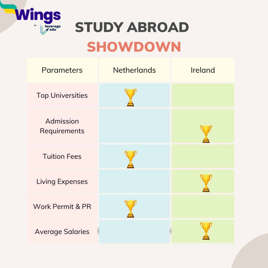 Final Result netherlands vs ireland