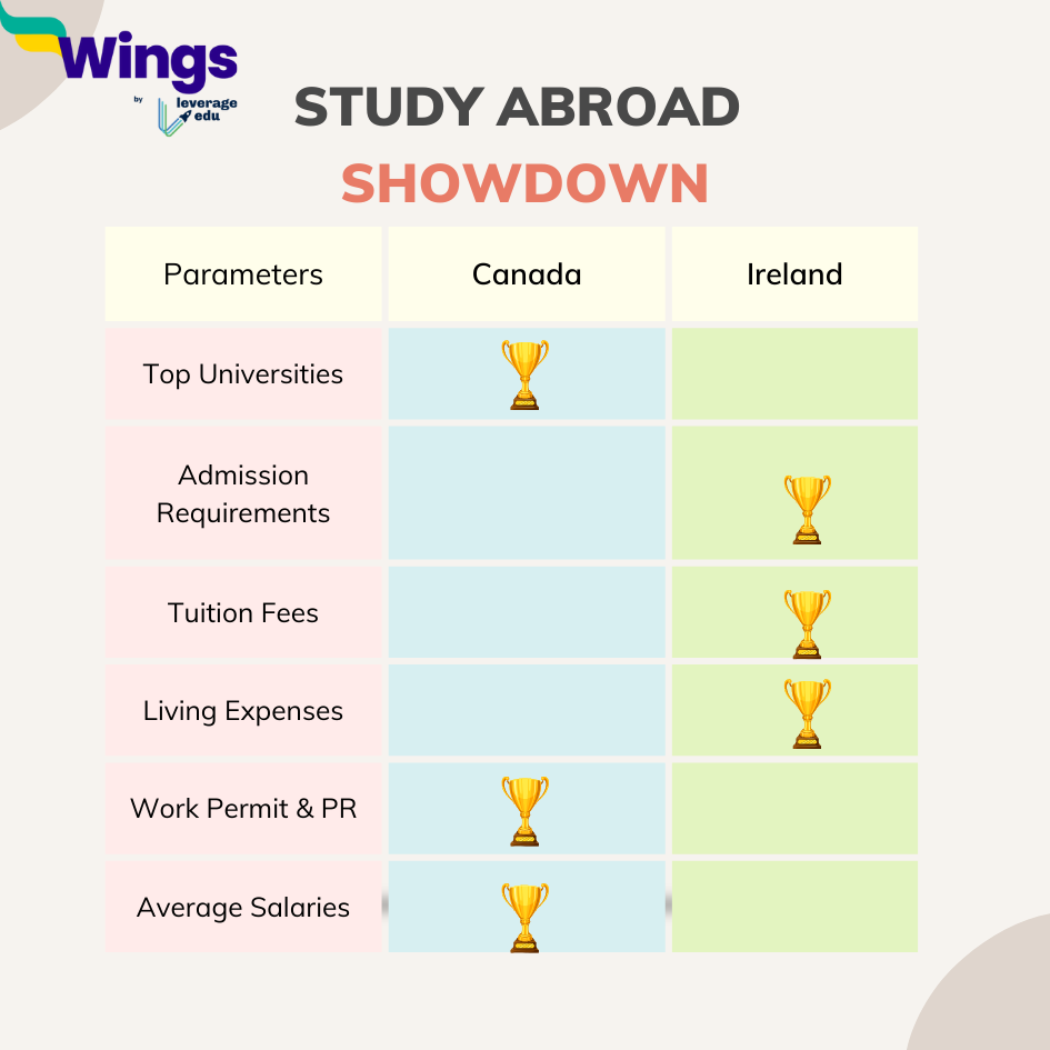 Final Result canada vs ireland