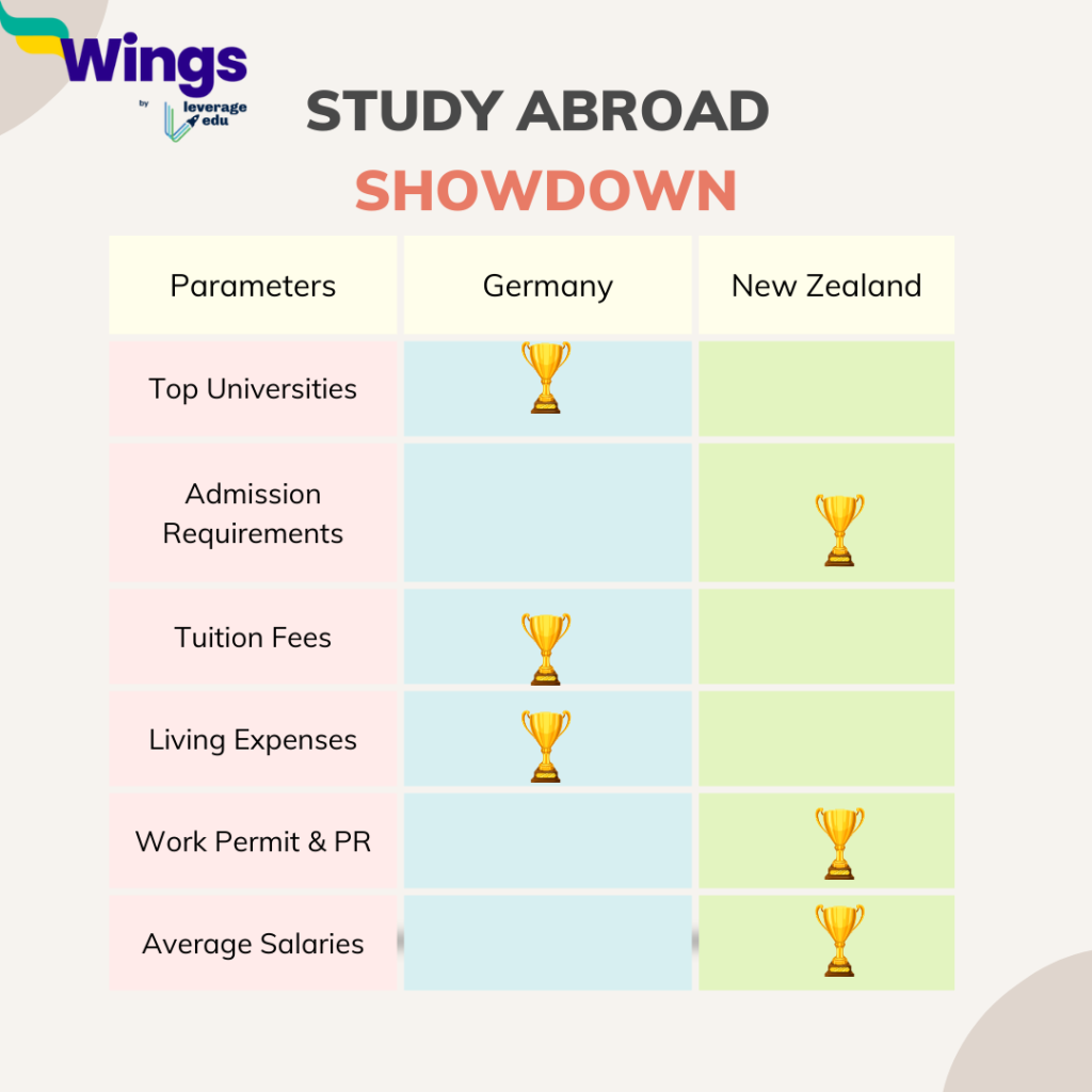 Germany vs New Zealand