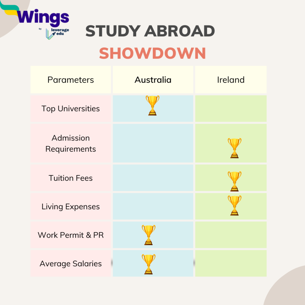Final Result Australia vs Ireland