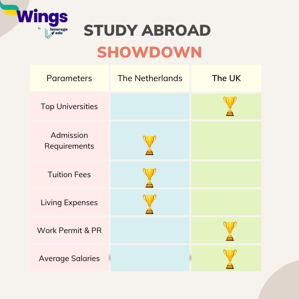 Final Result netherlands vs uk