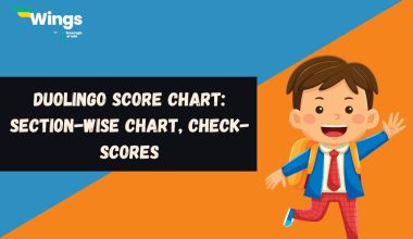 Duolingo Score Chart: Score Scale, Section-Wise Chart, Check-Scores