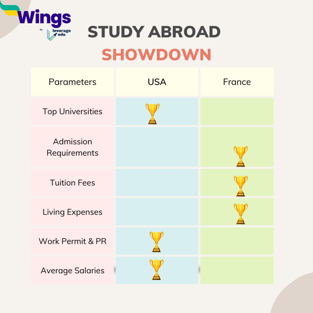Final Result US vs france