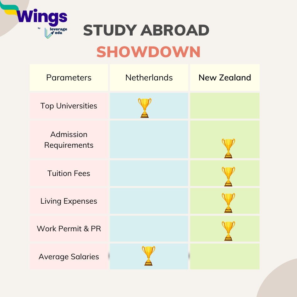 Final Result netherlands vs new zealand