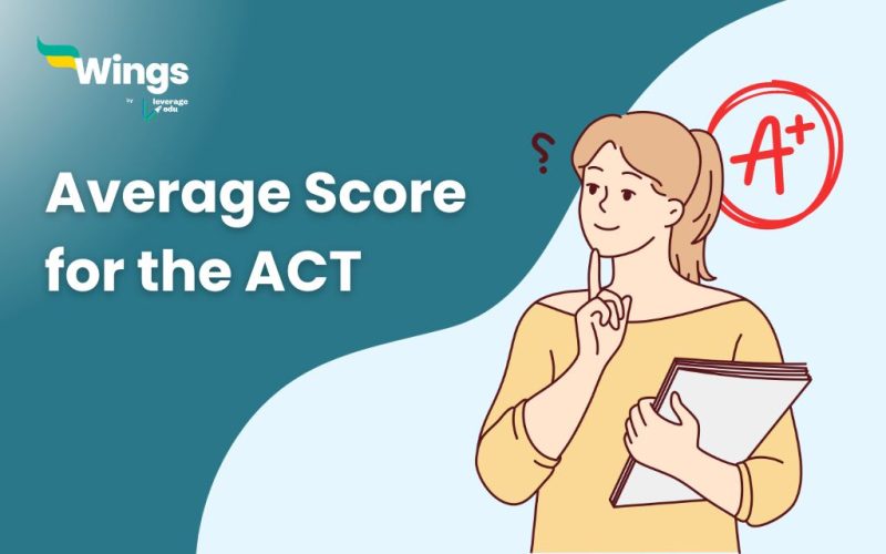 Average Score for the ACT