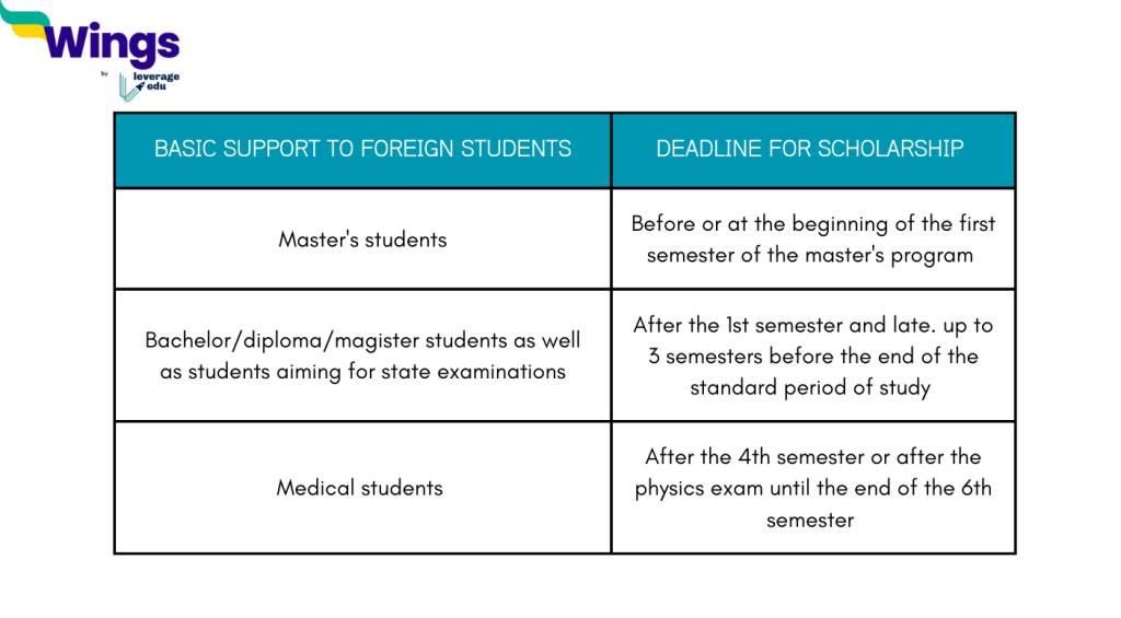 Study in Germany: Friedrich Ebert Foundation Scholarship 2024 Open to International Students