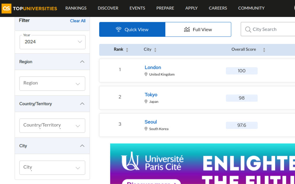 The QS Best Student Cities 2024