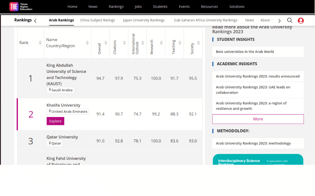 Study Abroad: Saudi vs UAE Who Dominates the THE Arab University Rankings 2023?
