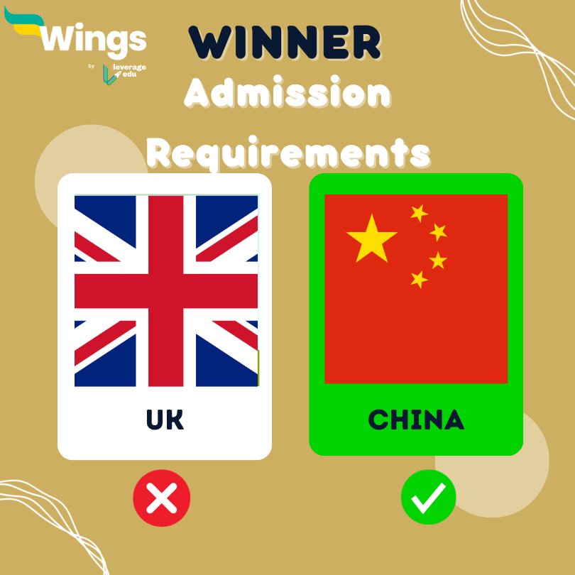 china vs uk admission requirements