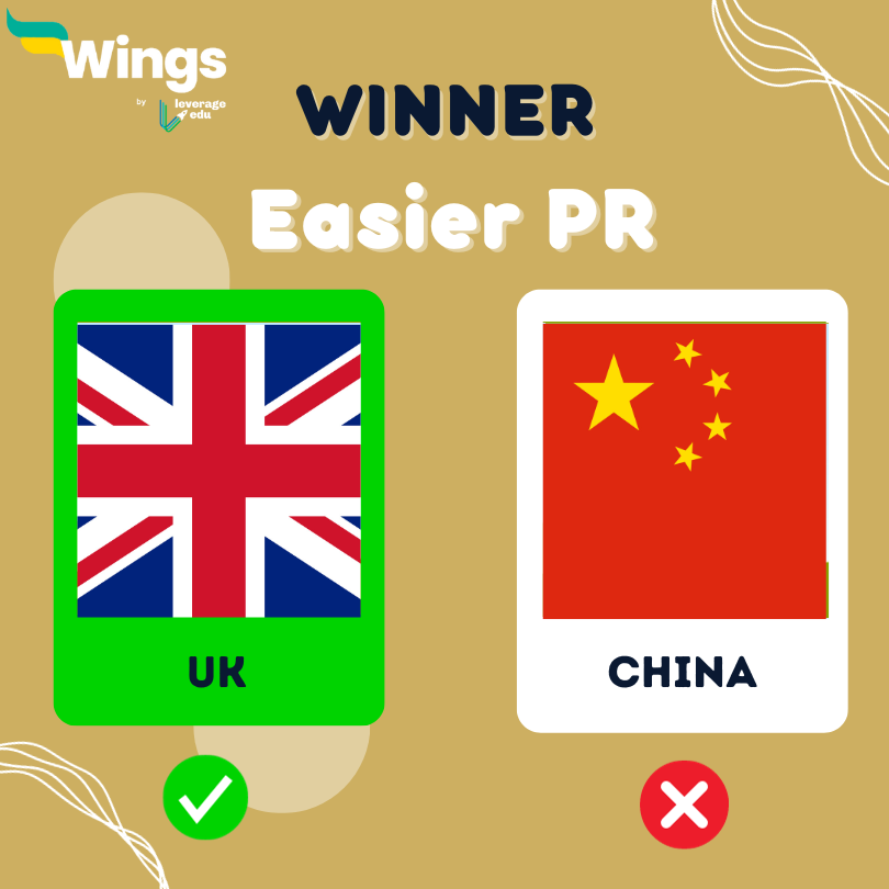 china vs uk easier pr