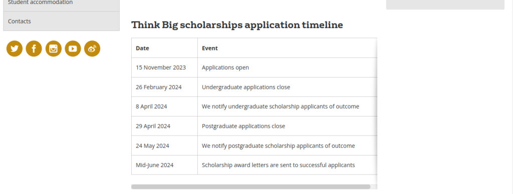 Study in UK: 10 University of Bristol International Scholarships for PG Students