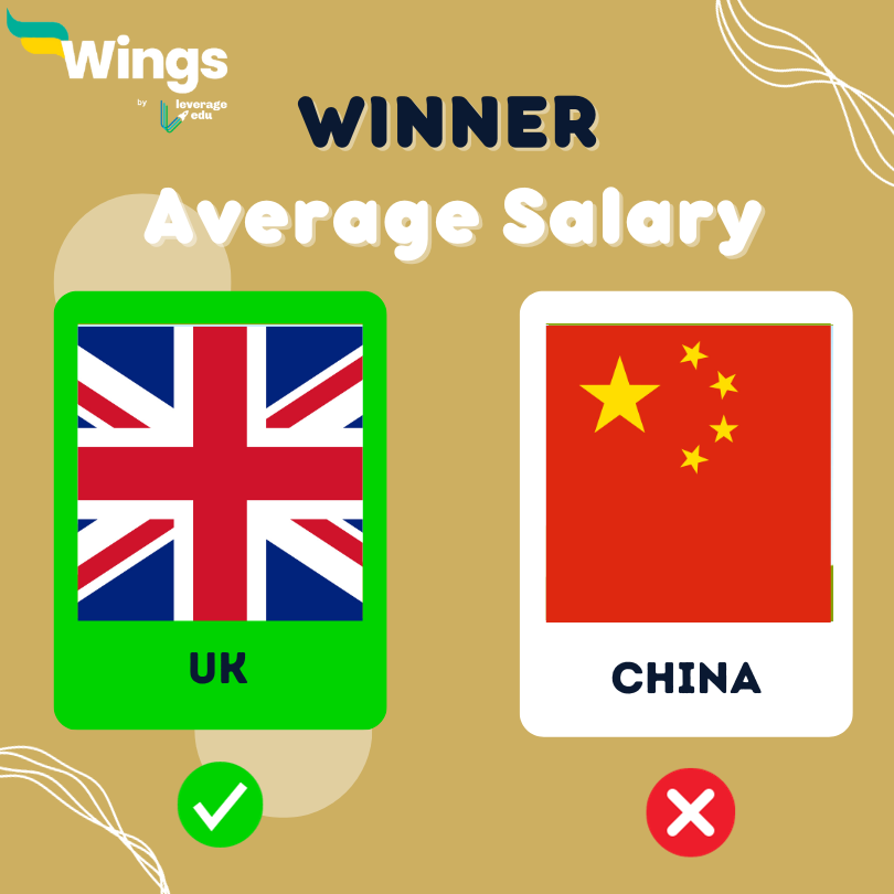 china vs uk better average salaries