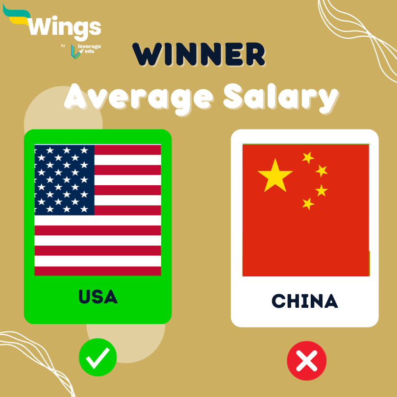 china vs usa better salaries