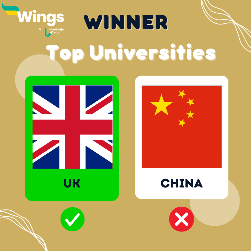 China vs UK top universities