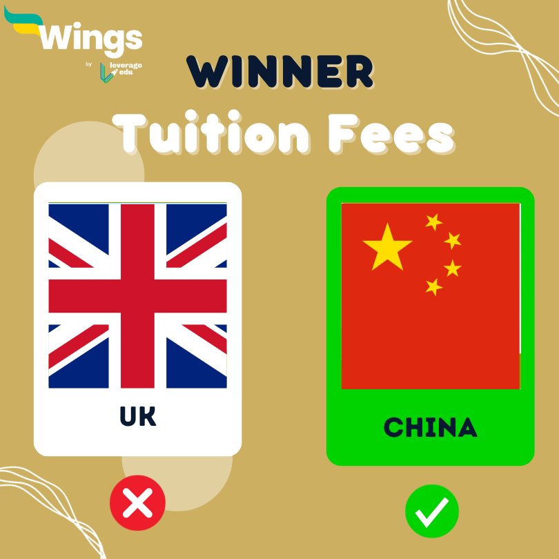 china vs uk tuition fees