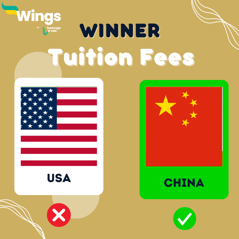 china vs usa lower tuition fees