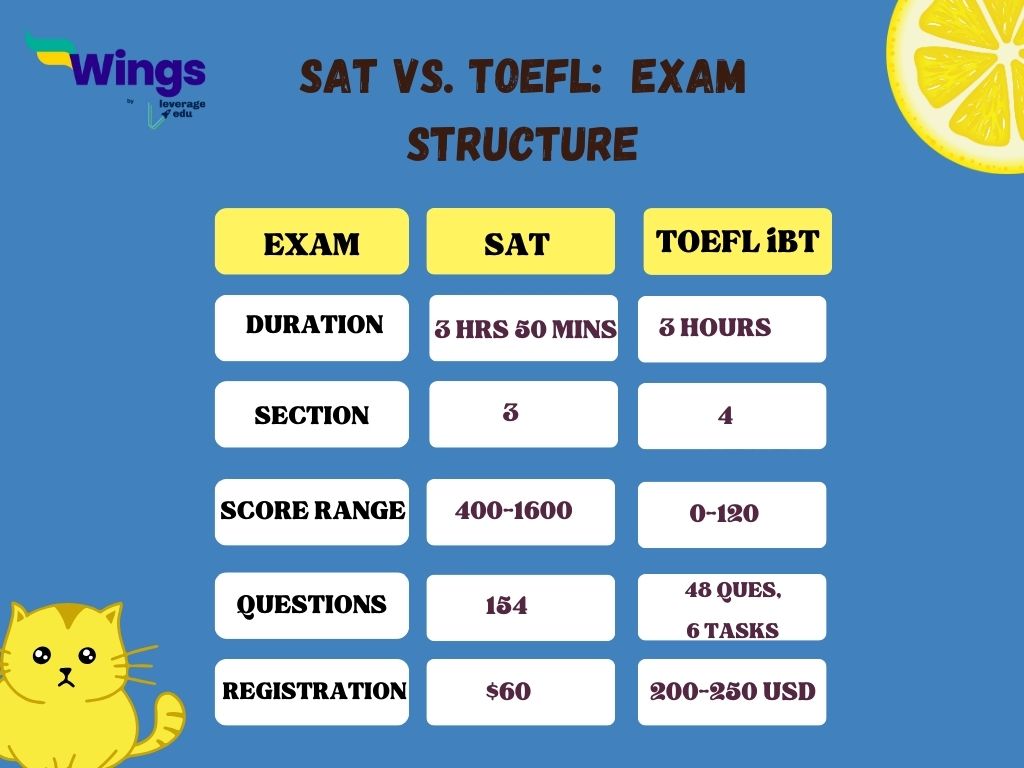 EXAM STRUCTURE