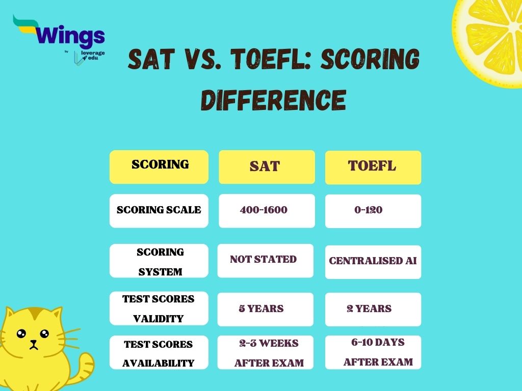 SCORING DIFFERENCE
