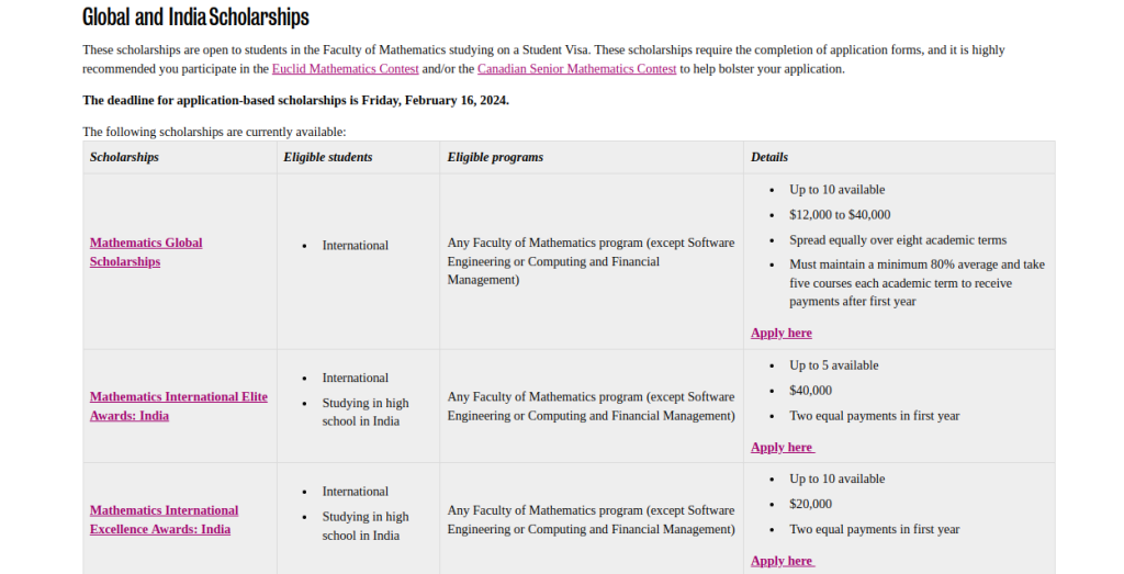 Study in Canada: University of Waterloo Mathematics Scholarships for Indian Students: Deadline 16 February 2024