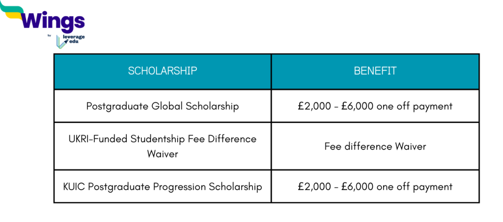 Study in UK: Keele University Postgraduate International Scholarships for January Intake (2024)