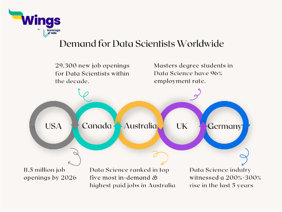 Career in Data Science