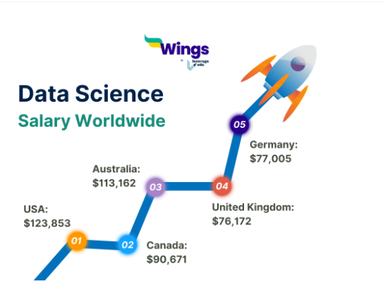 Career in Data Science