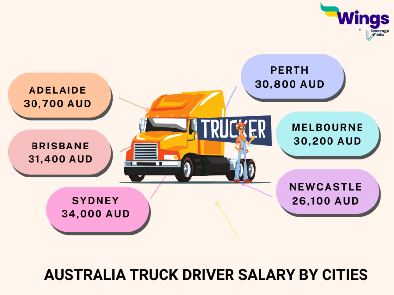 Australia Truck Driver Salary Compare Before You Enrol!