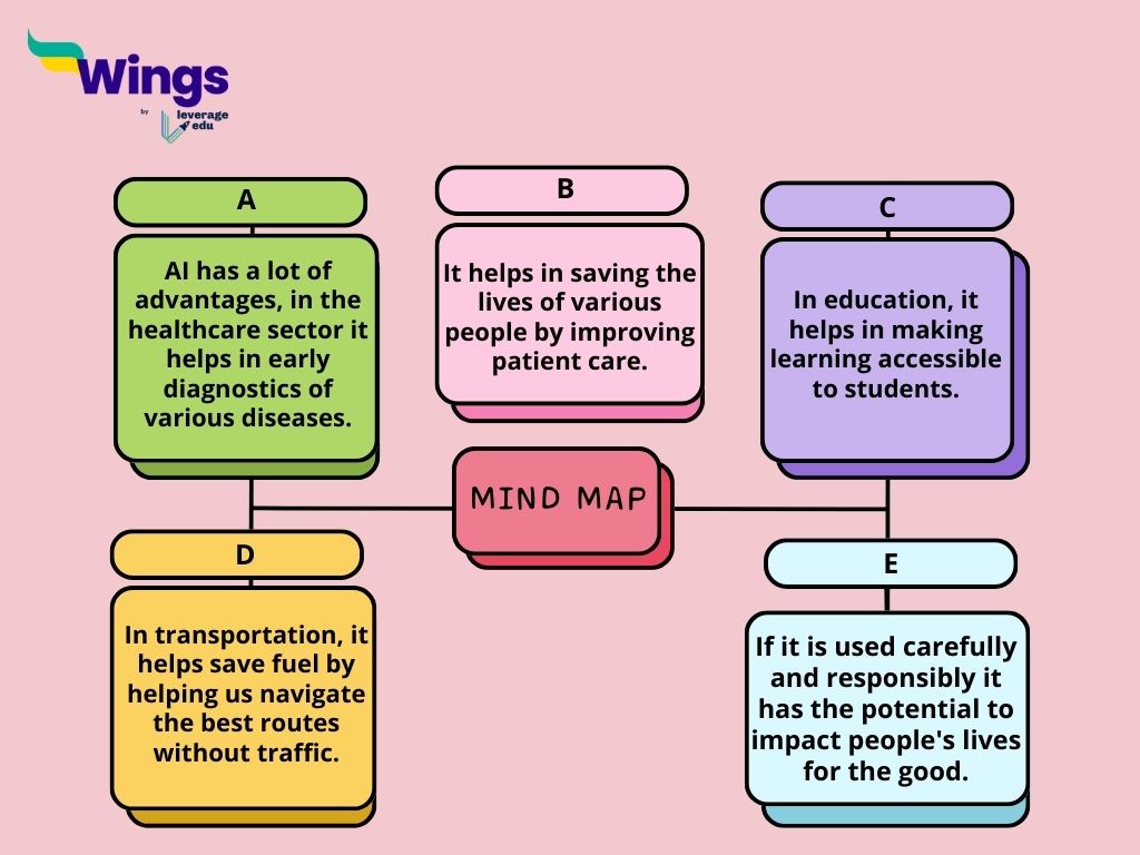 ielts brainstorming ideas