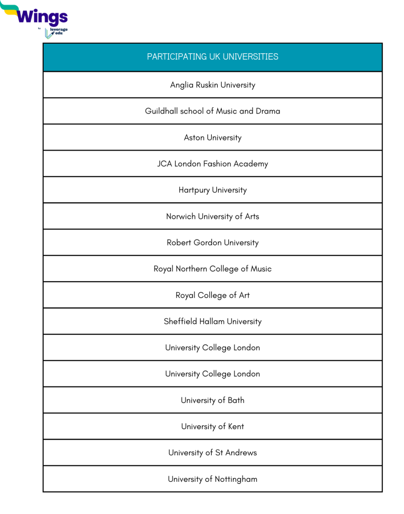 Study in UK: GREAT Scholarship India Application Open for Academic Year 2024-25