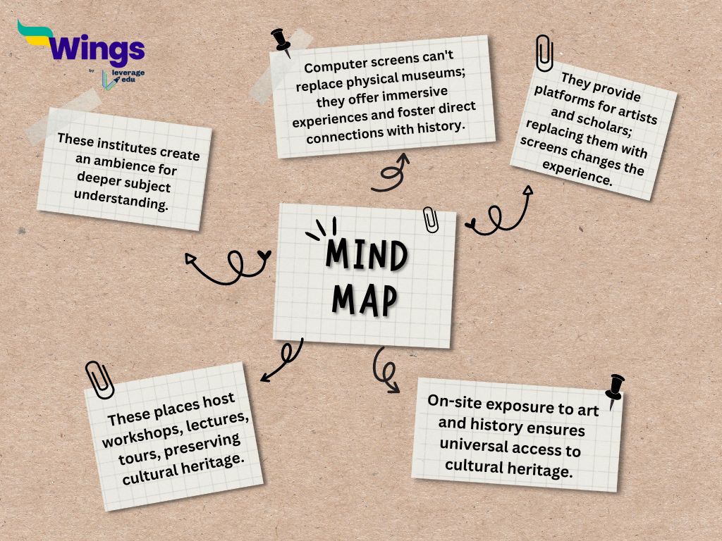 mind map