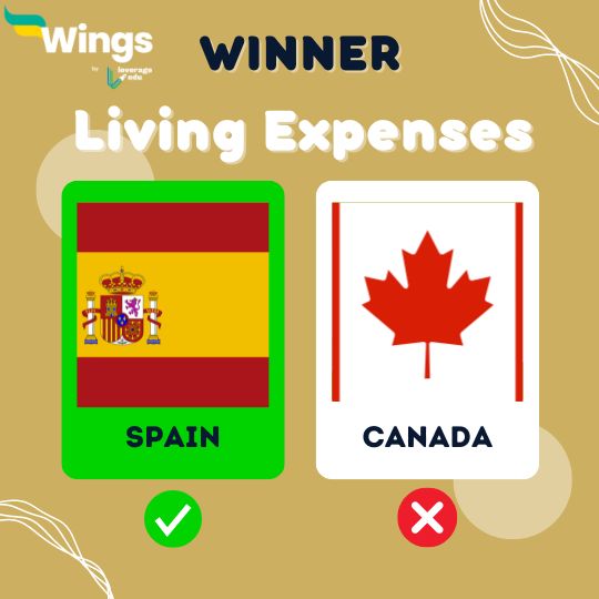 Living expenses
