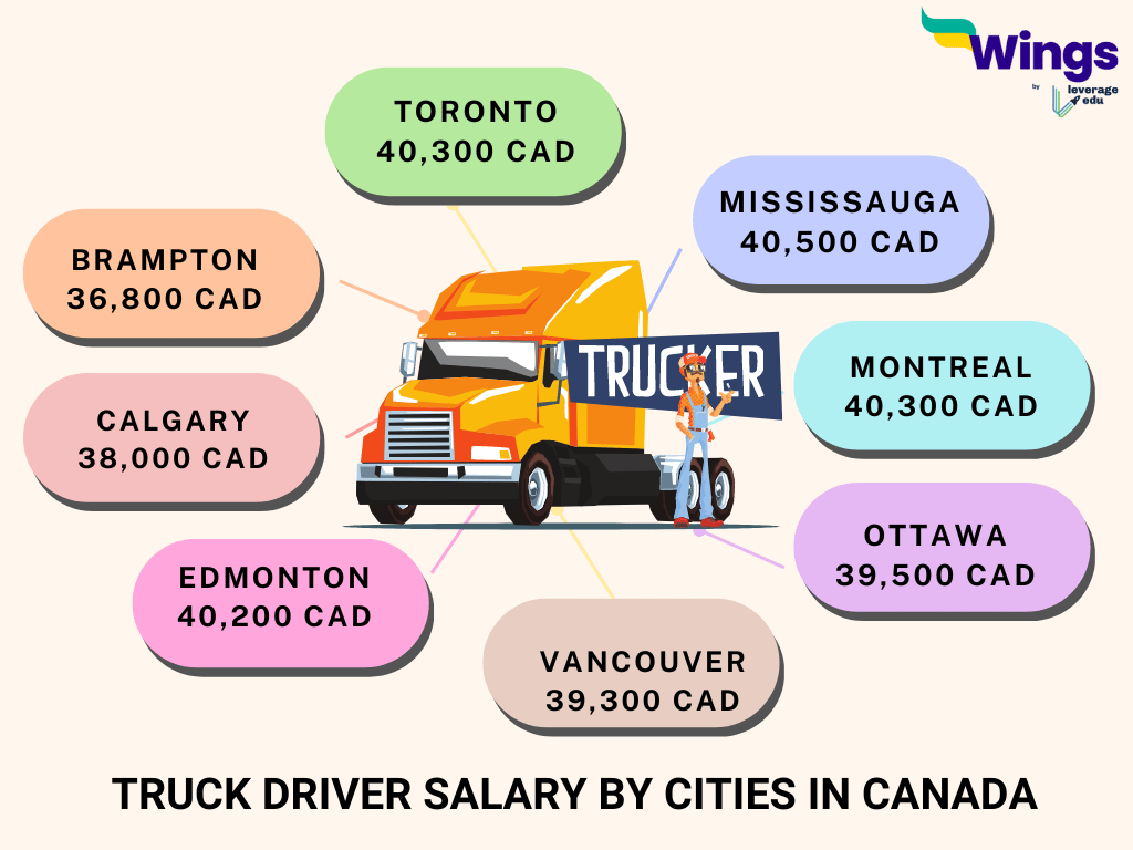 Truck driver salary in Canada