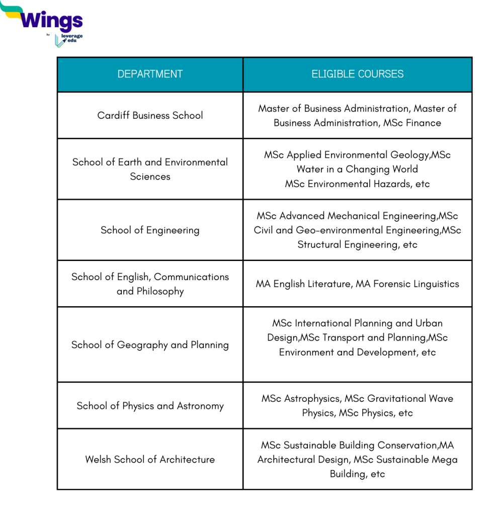 Study in UK: Cardiff India Scholarships 2024 Now Open
