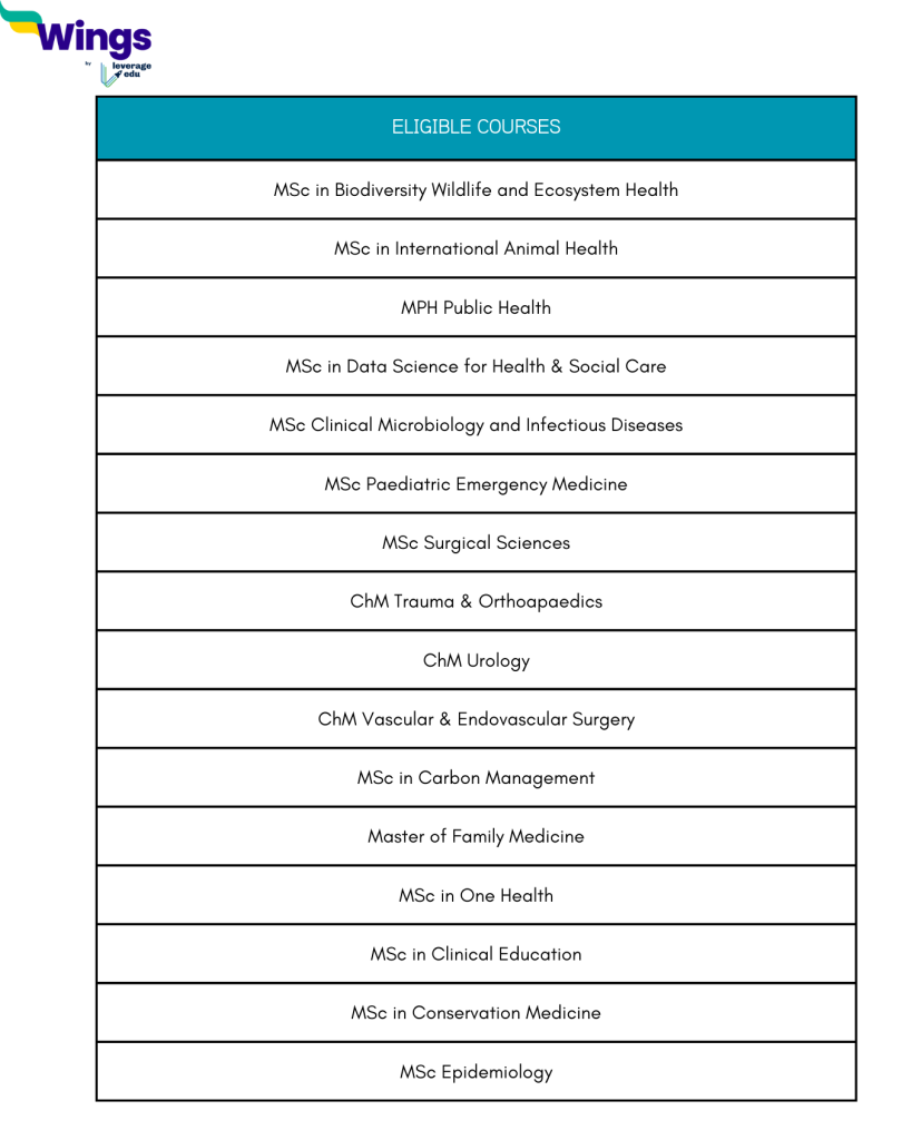 Study in UK: University of Edinburgh Commonwealth Distance Learning Scholarship Application Open for the Academic Year 2024-25