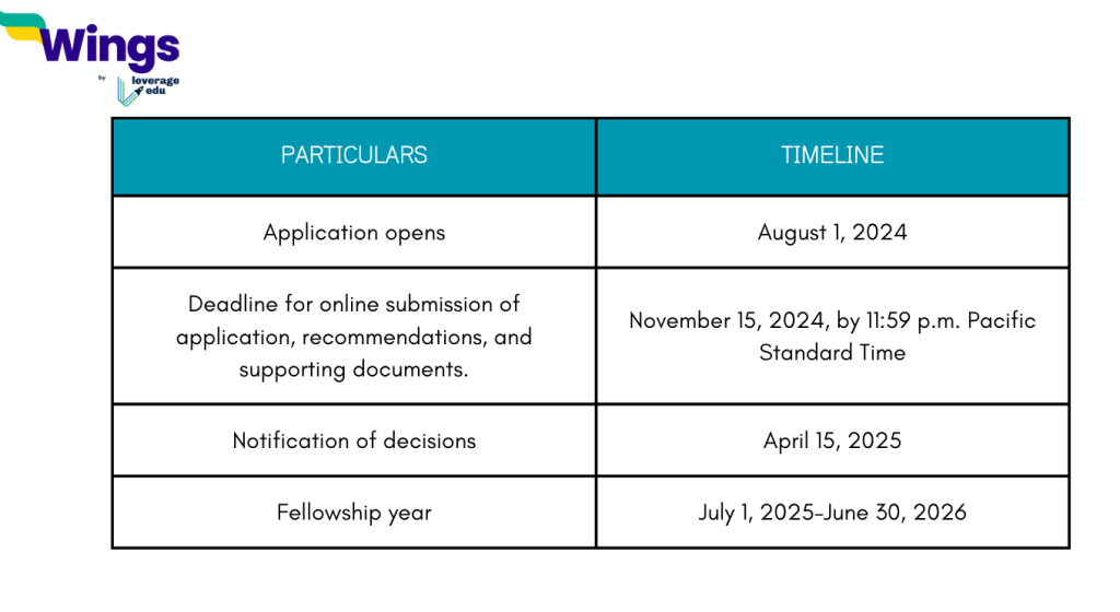 Study in US: Seek Out AAUW International Fellowships this Women’s Day