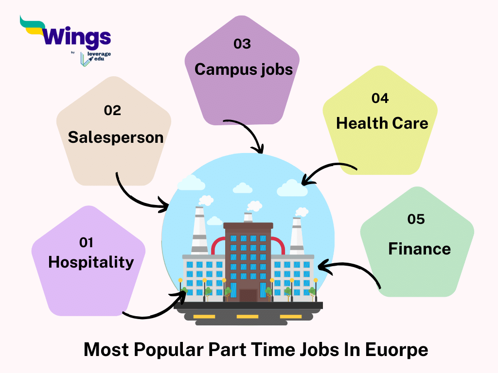 Part time jobs in europe