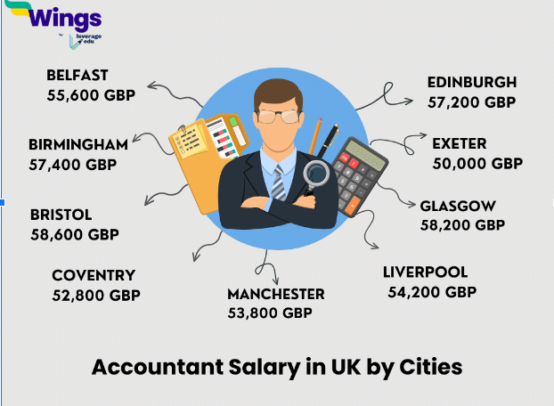 Accountant Salary in UK