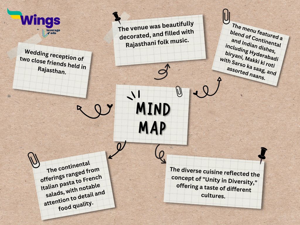 brainstorming ideas for IELTS Speaking part 2