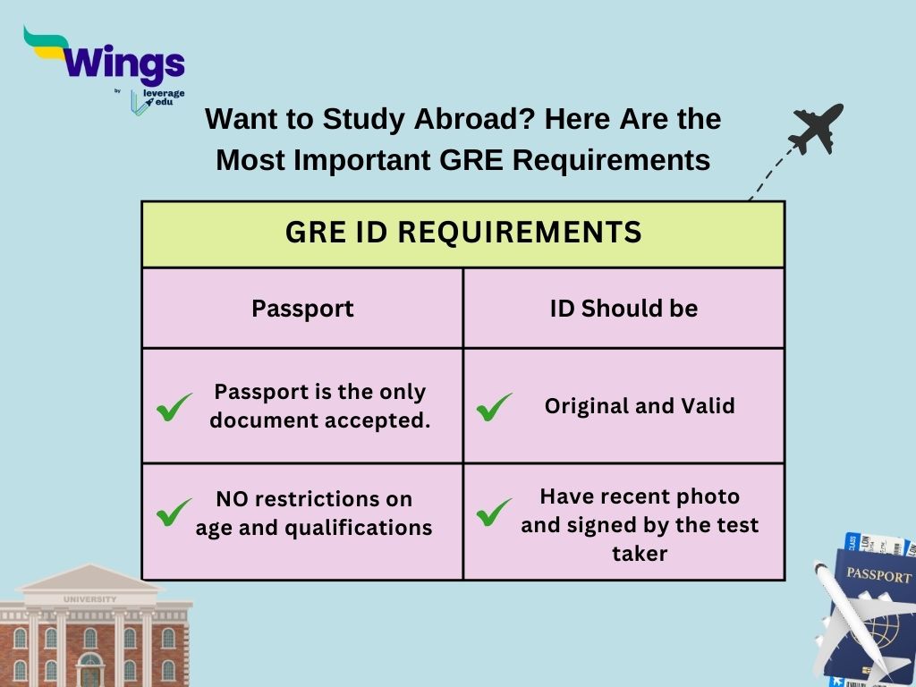 GRE ID Requirements
