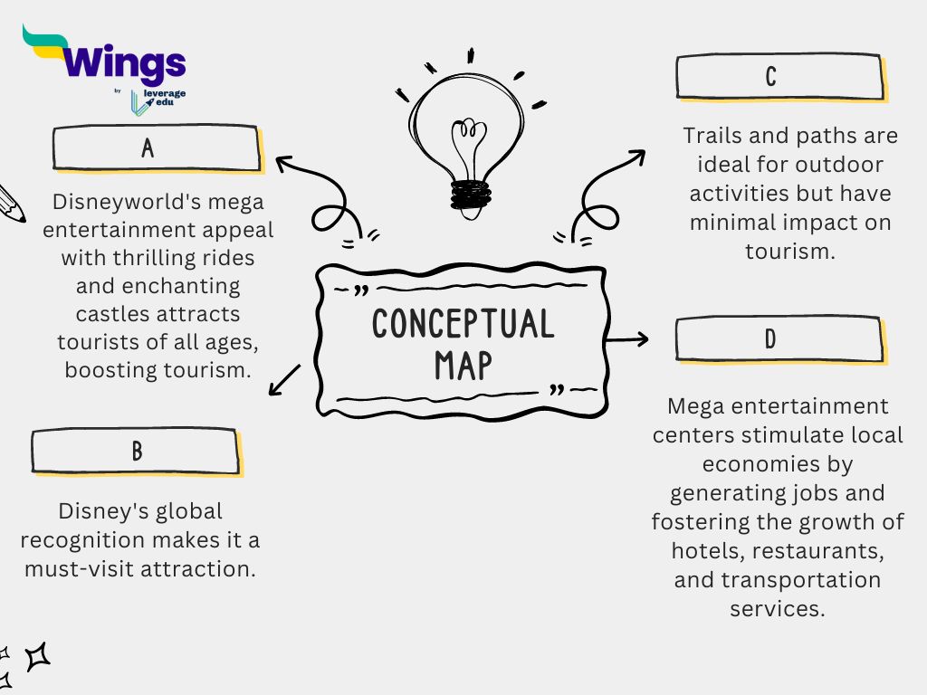 brainstorming ideas toefl writing