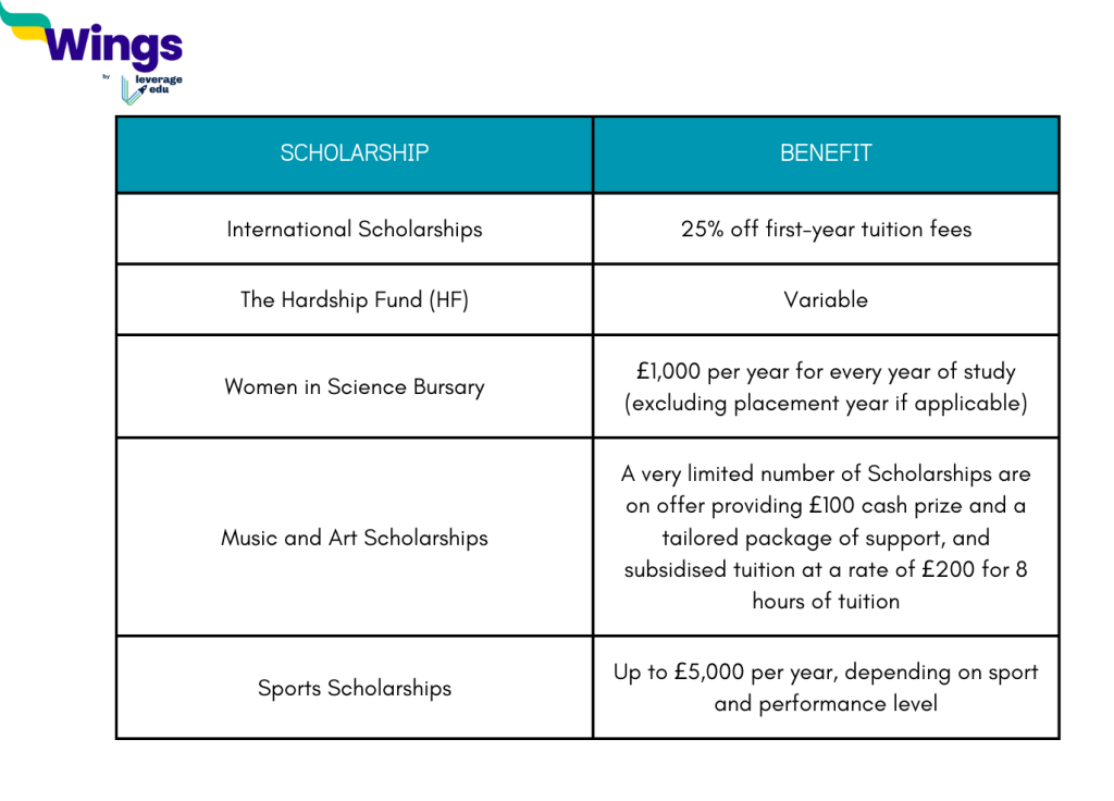 Study in UK: 5 Loughborough University Undergraduate International ScholarshipsÂ