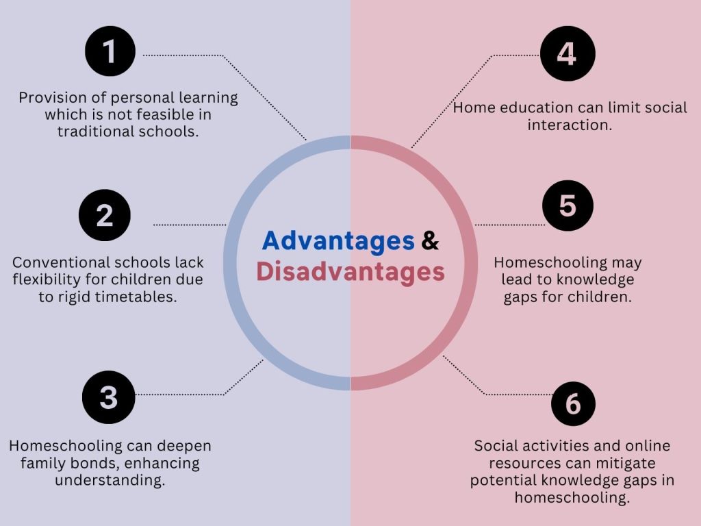ielts essay topic advantages and disadvantages of homeschooling