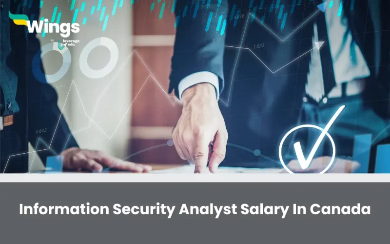 Information Security Analyst Salary In Canada