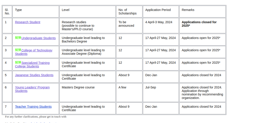 Study in Japan: Deadline Approaching for Mext Scholarship 2025. Apply Now!